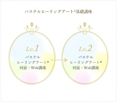 Lv.1パステルヒーリングアート®対面・Web講座・Lv.2パステルヒーリングアート®対面・Web講座