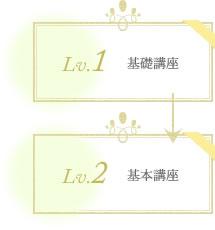 基礎講座→基本講座